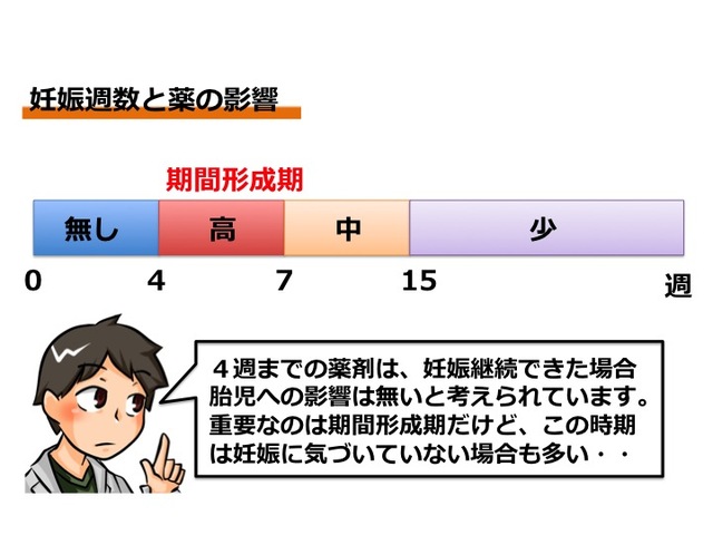 産婦人科医がアドバイス 妊娠中に風邪薬はng そもそも風邪薬って何 Eparkくすりの窓口コラム ヘルスケア情報