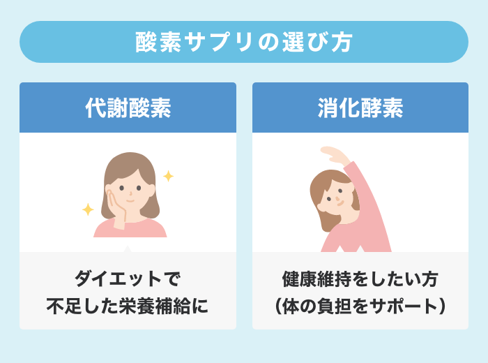 サプリメントアドバイザーが選ぶ】酵素サプリ 8選！おすすめの選び方は – EPARKくすりの窓口コラム｜ヘルスケア情報