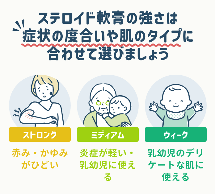 ステロイド軟膏の選び方・ポイント