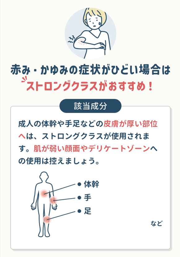 ポイント①：炎症やかゆみがひどい場合は「strong」を選ぶ