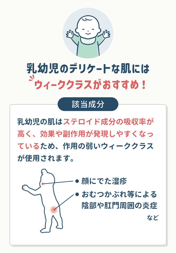 ポイント③：乳幼児のデリケートな肌へは「weak」を選ぶ