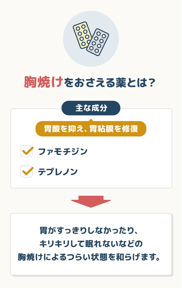 胸焼け緩和サポートに使える薬の効果や役割