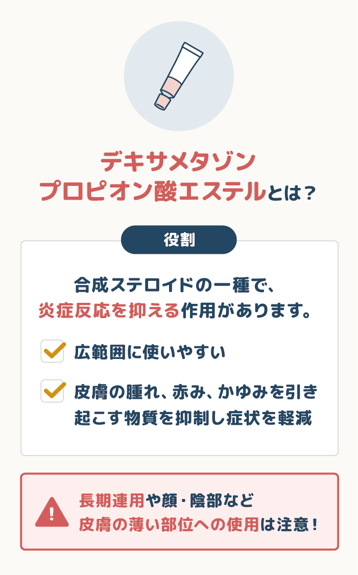 有効成分「デキサメタゾンプロピオン酸エステル」について