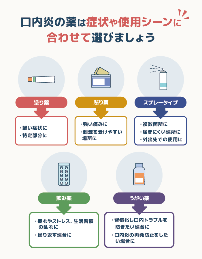 【薬剤師が解説】口内炎の薬の選び方