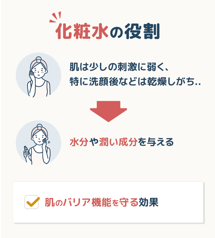 化粧水って？お肌にどういう効果があるの？