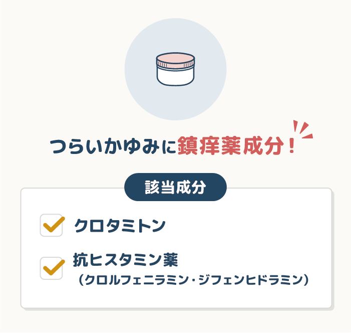 ①：鎮痒薬