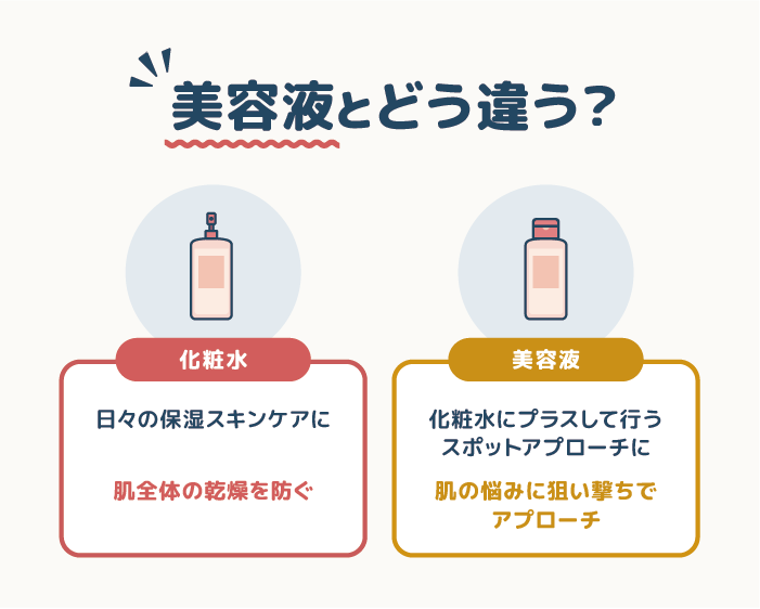 美容液とどう違う？