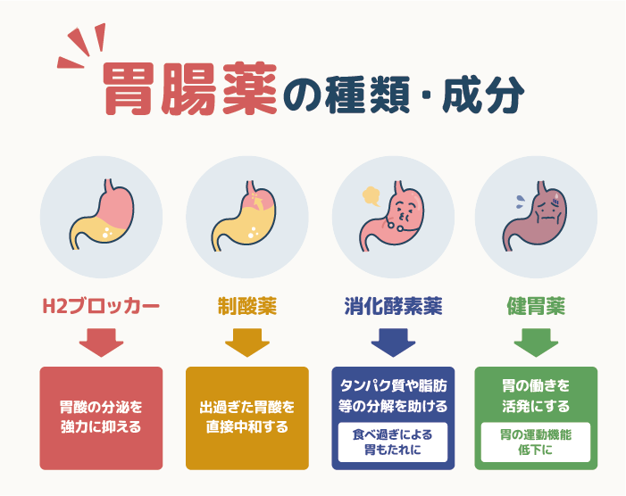 種類と主な成分