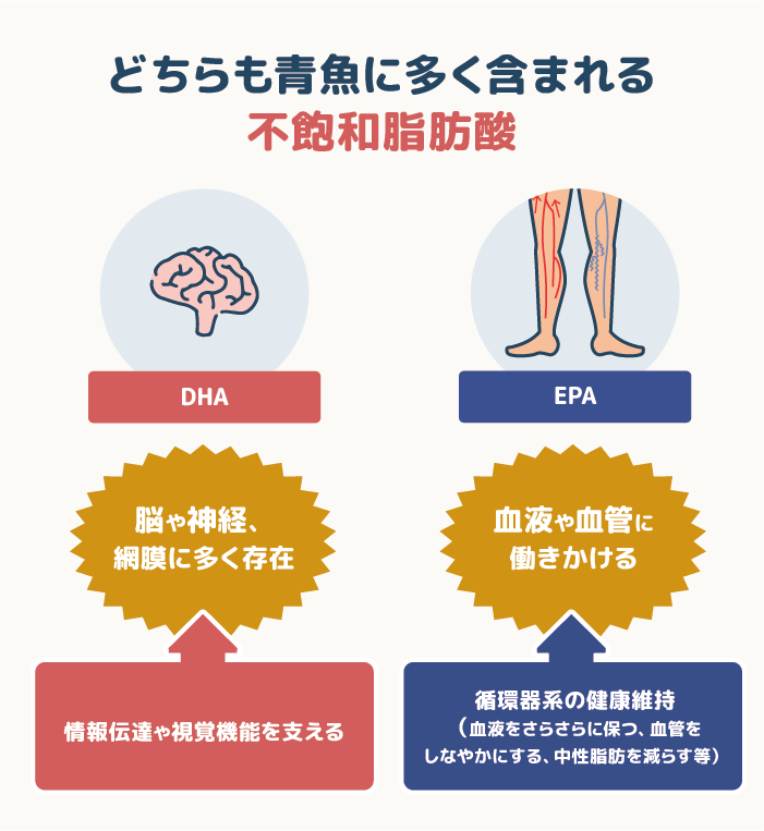 EPAとの違い