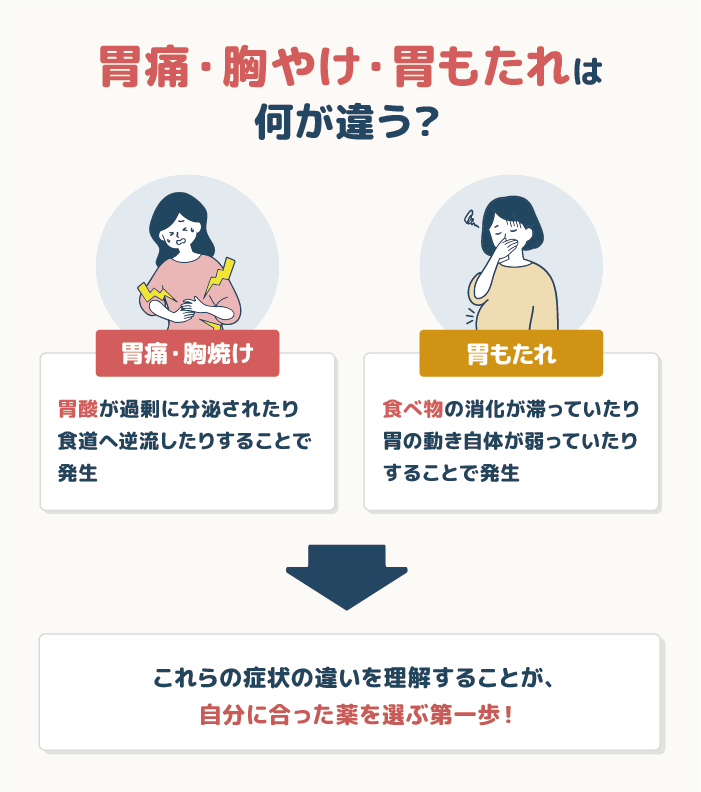 胃痛・胸やけ・胃もたれの症状