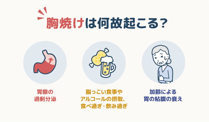 そもそも胸やけの原因は？｜原因別の症状