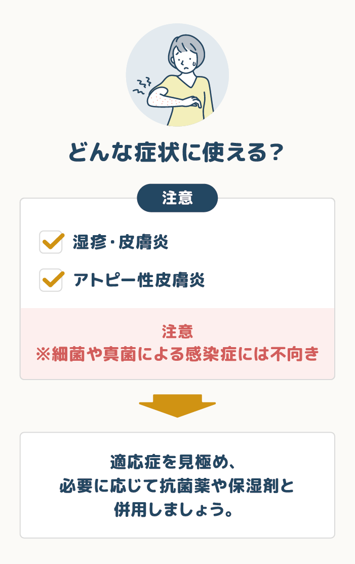 主な適応症