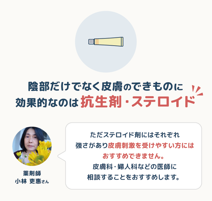 ②：抗生剤・ステロイド剤