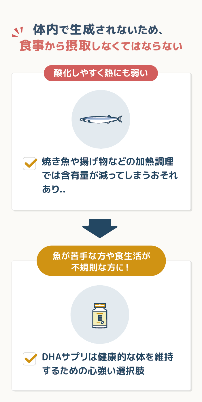 DHAサプリの摂取が推奨される理由