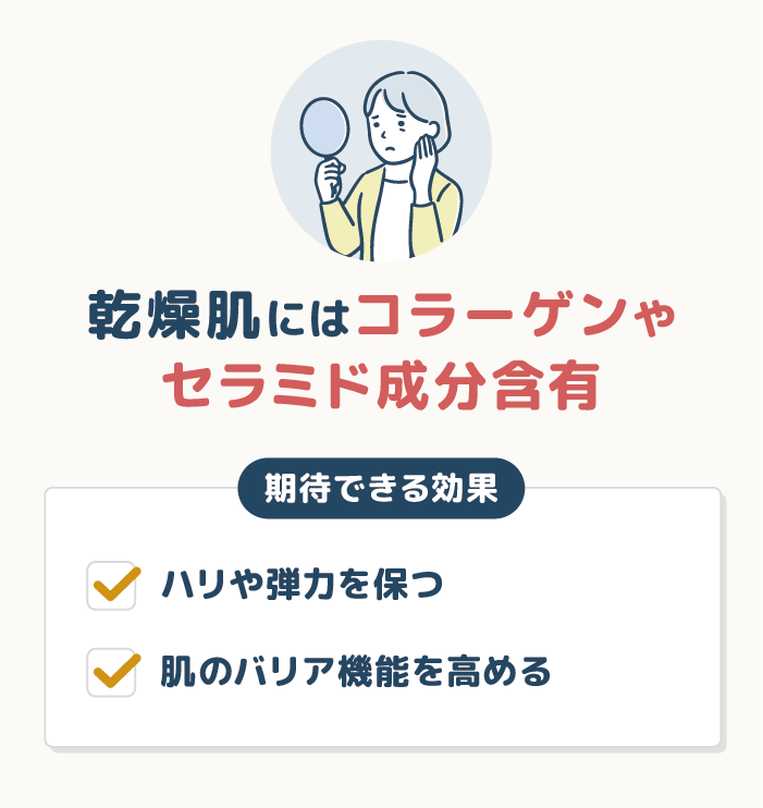 乾燥肌の症状にはコラーゲンやセラミド成分含有