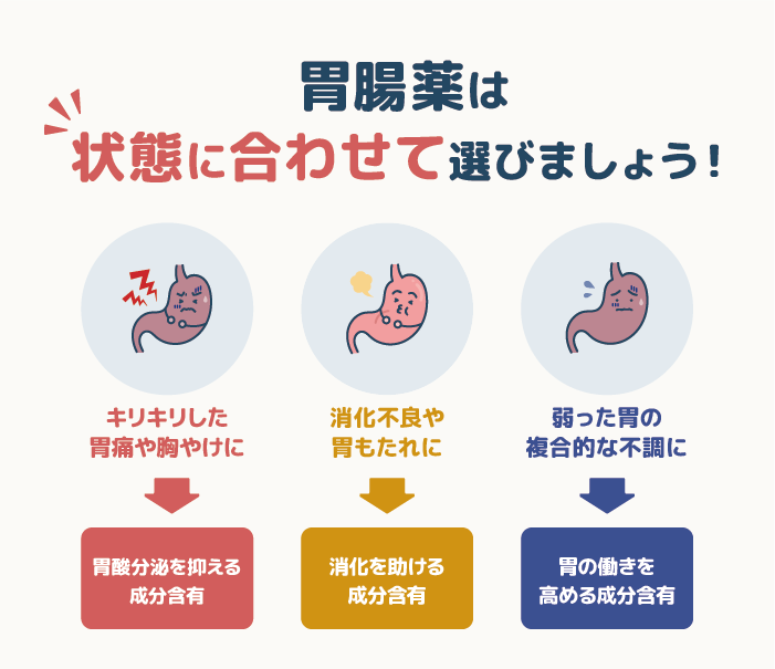 胃腸薬の選び方