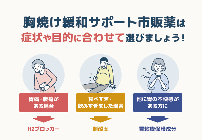 【症状別】胸焼け緩和サポートに市販薬の選び方