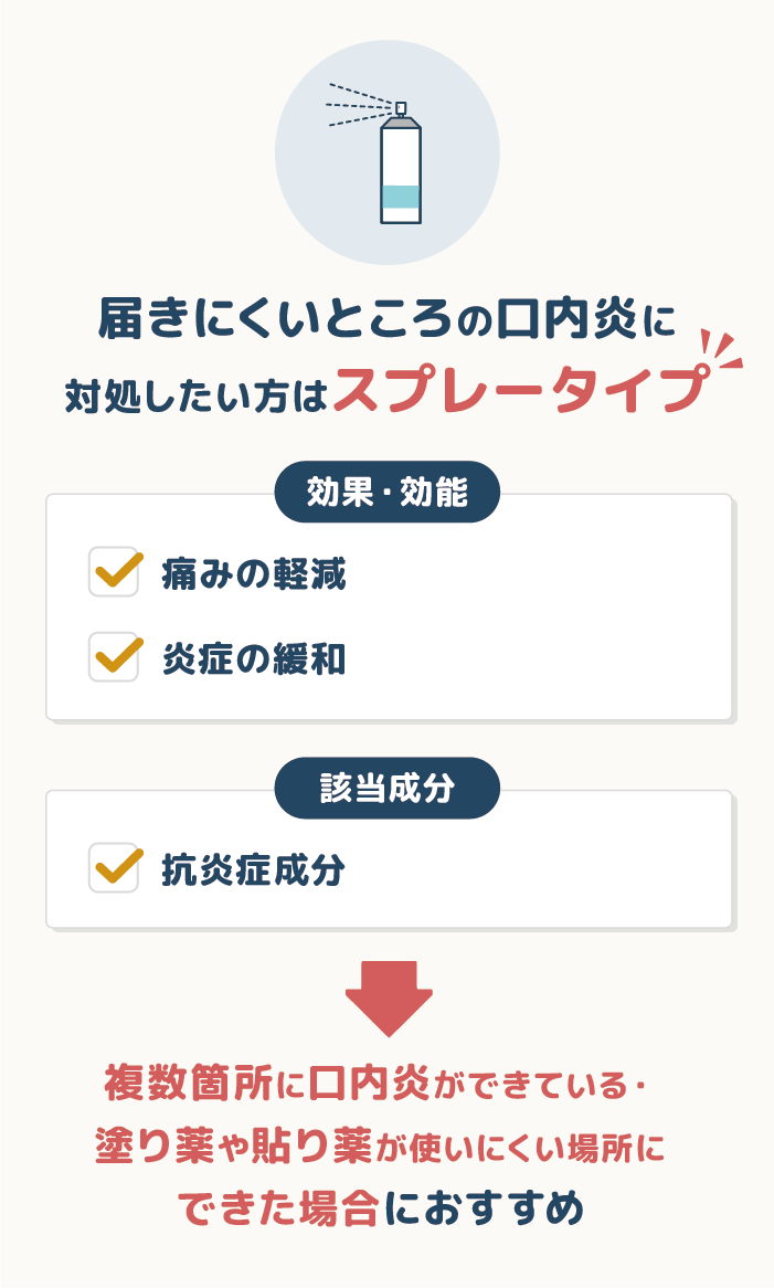 届きにくいところの口内炎に対処したい方は【スプレータイプ】