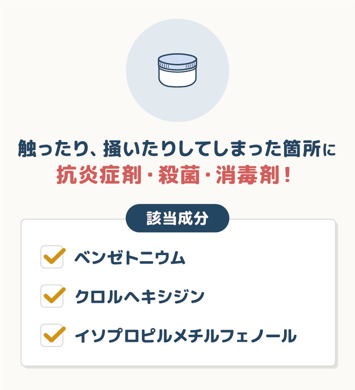 ③：抗炎症薬・殺菌・消毒など