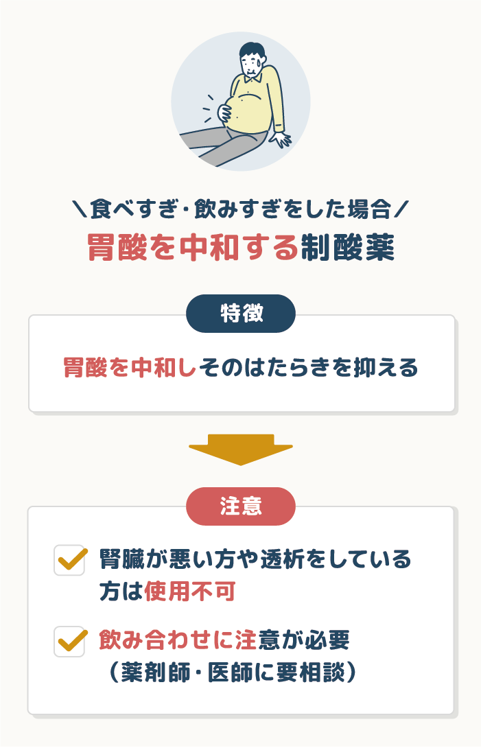食べすぎ・飲みすぎをした場合は胃酸を中和する【制酸薬】