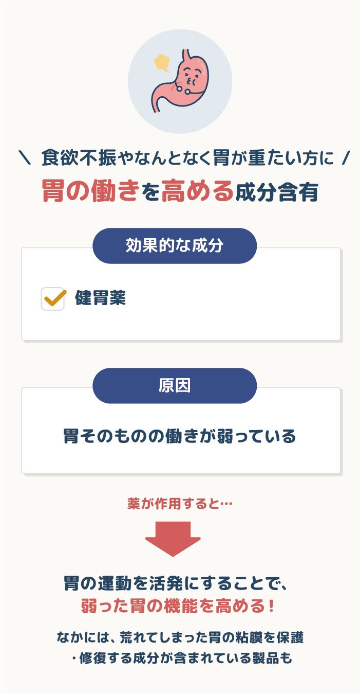 弱った胃の複合的な不調には胃の働きを高める成分含有