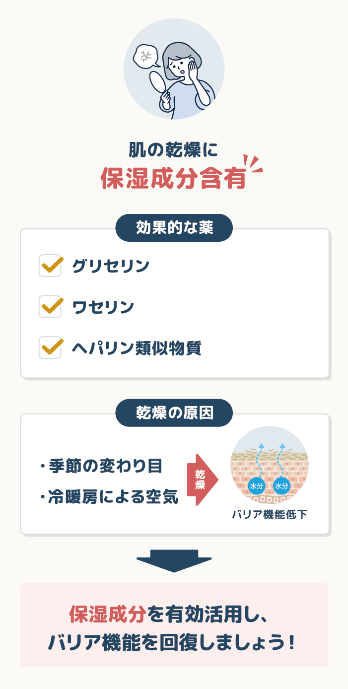 肌の乾燥には保湿成分含有