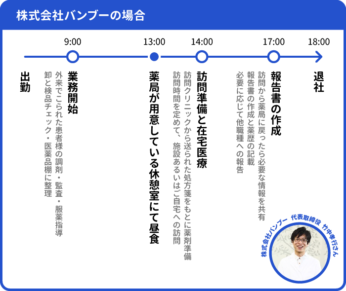 実際の調剤薬局薬剤師の1日の仕事内容