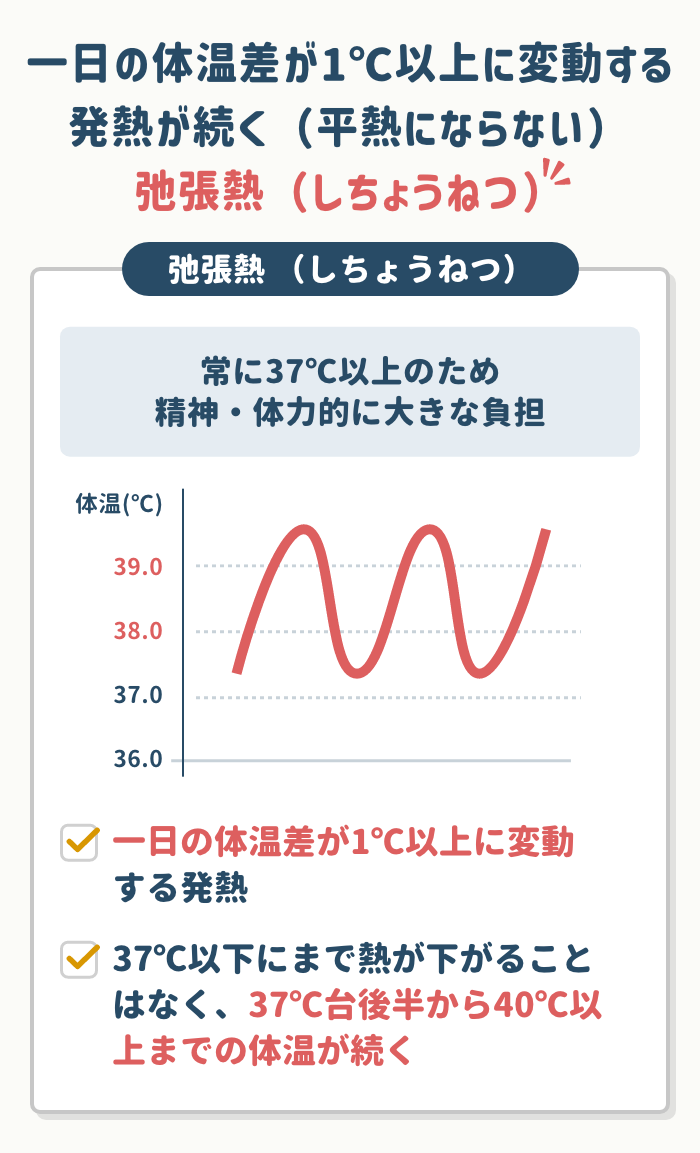 熱が上がったり下がったりするのはなぜ？対処法やおすすめの市販薬を紹介【医師解説・薬剤師監修】 – EPARKくすりの窓口コラム｜ヘルスケア情報