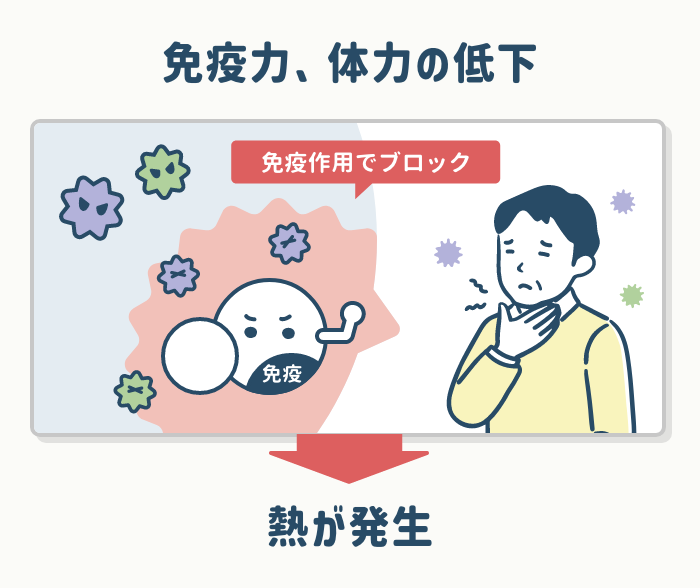熱が上がったり下がったりするのはなぜ？対処法やおすすめの市販薬を紹介【医師解説・薬剤師監修】 – EPARKくすりの窓口コラム｜ヘルスケア情報