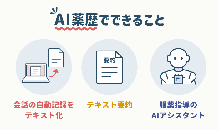 AI薬歴の仕組み
