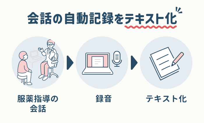 会話の自動記録をテキスト化