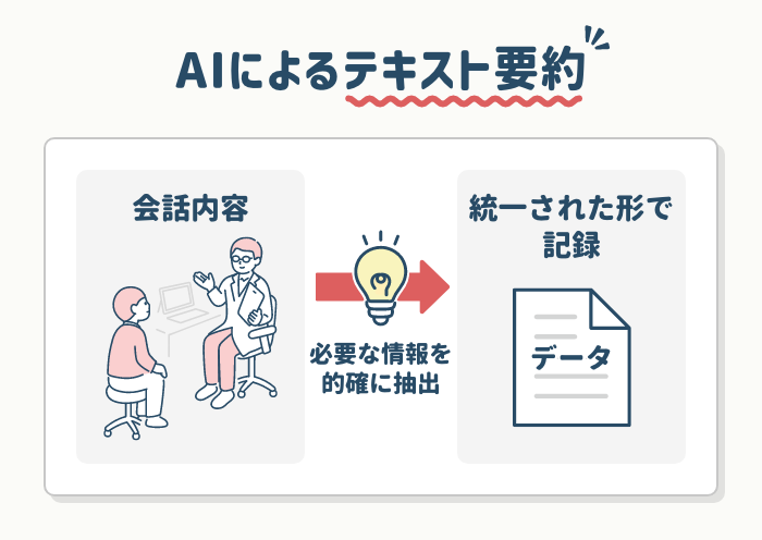 AIによるテキスト要約