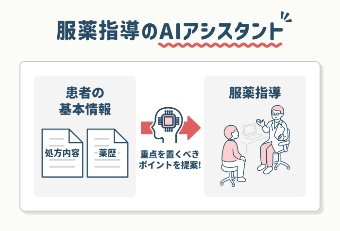 服薬指導のAIアシスタント