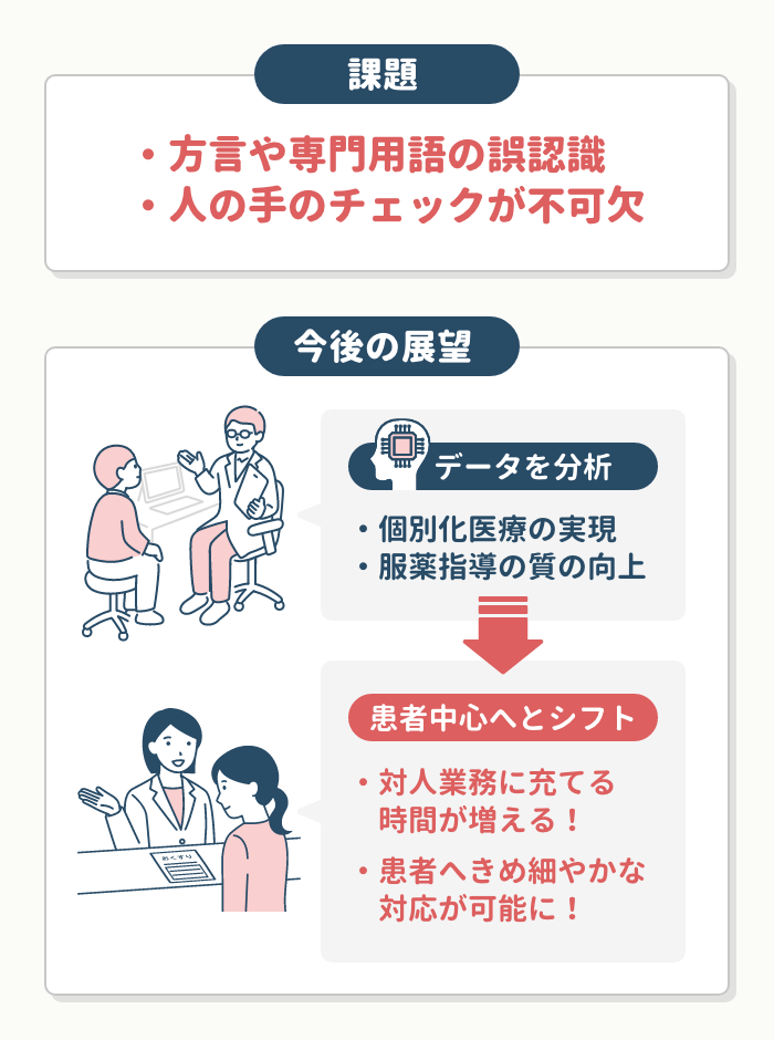 AI薬歴の課題と今後の展望
