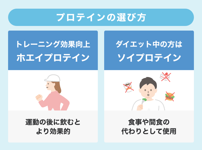 筋トレ?ダイエット?飲む目的別に選ぶ