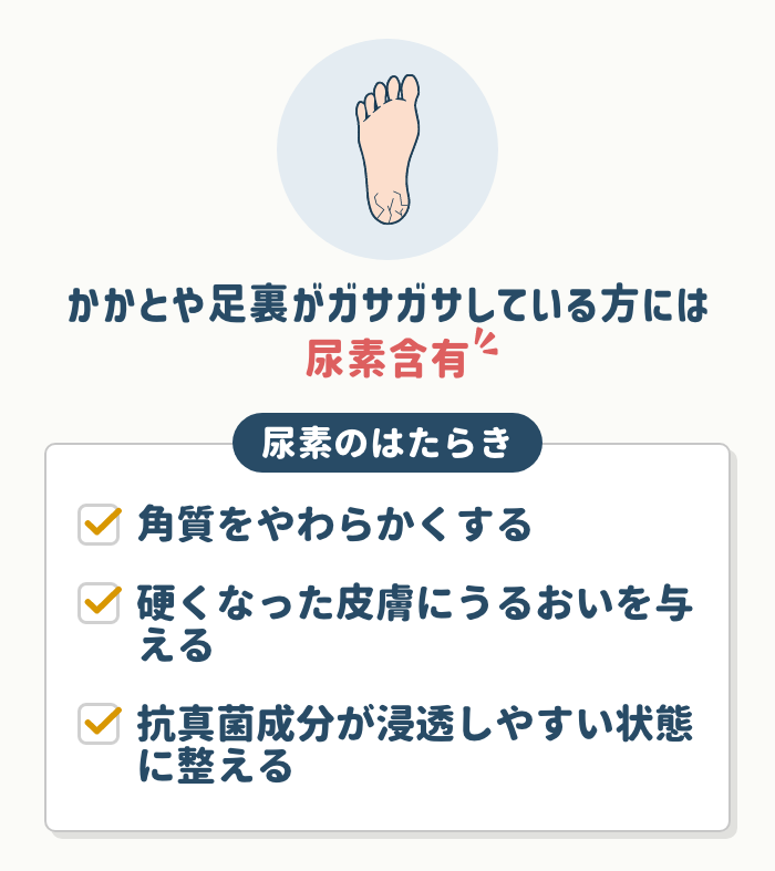 かかとや足裏がガサガサしている方には尿素含有