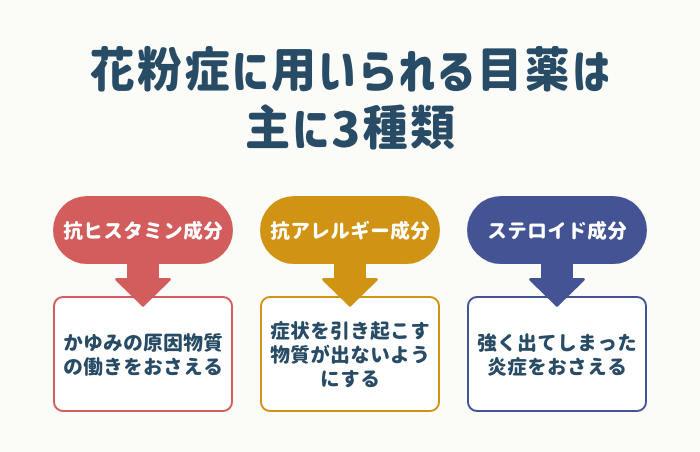 目薬の種類