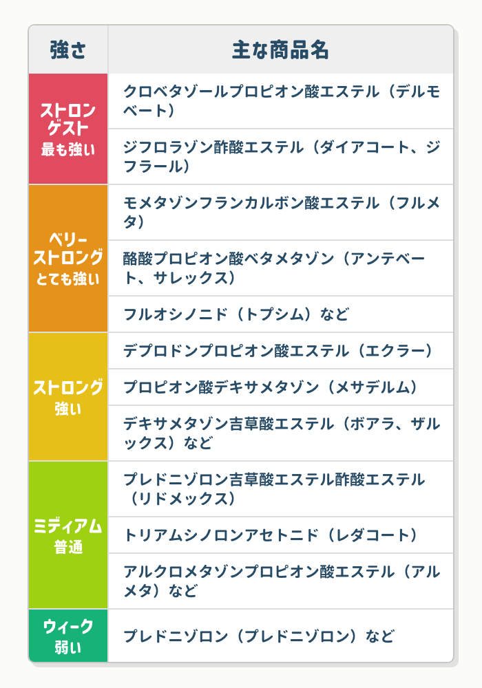 フルコート ショップ 違い