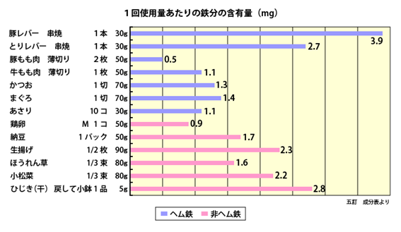 産婦人科医監修 妊娠中の食事 摂るべき 避けるべき食べ物を栄養士が解説 Eparkくすりの窓口コラム ヘルスケア情報