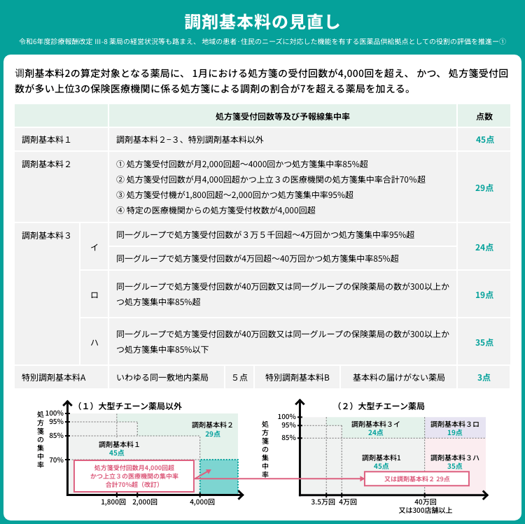 保険調剤のてびき 2024年改訂版 ２冊セット 保険調剤のてびき 2024年改訂版 2冊セット - メルカリ