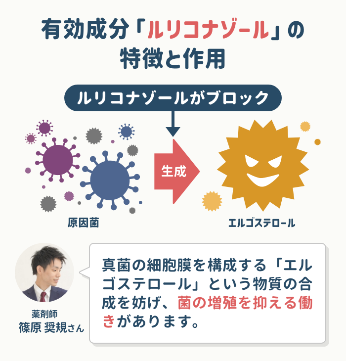 有効成分「ルリコナゾール」の特徴と作用