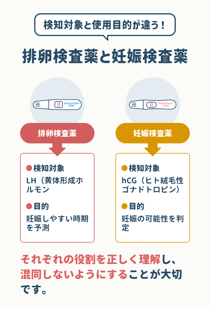 妊娠検査薬との違い