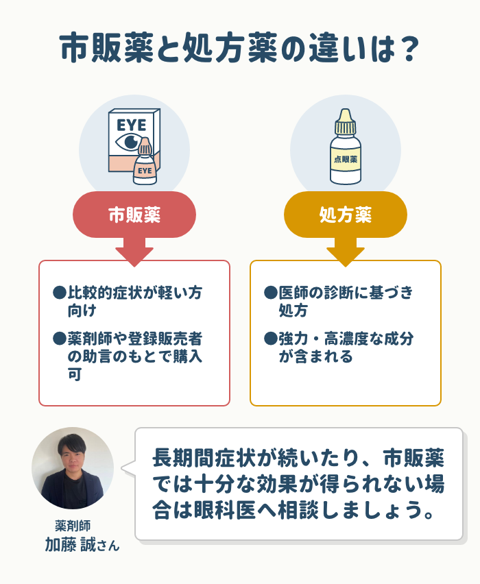 市販薬と処方薬の違い