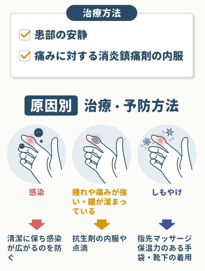 治療・予防について