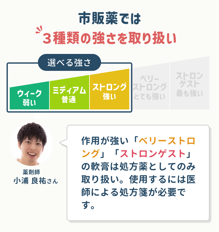 薬剤師が解説】市販で買えるステロイド軟膏はどれ？強さのランキングや選び方も紹介 – EPARKくすりの窓口コラム｜ヘルスケア情報