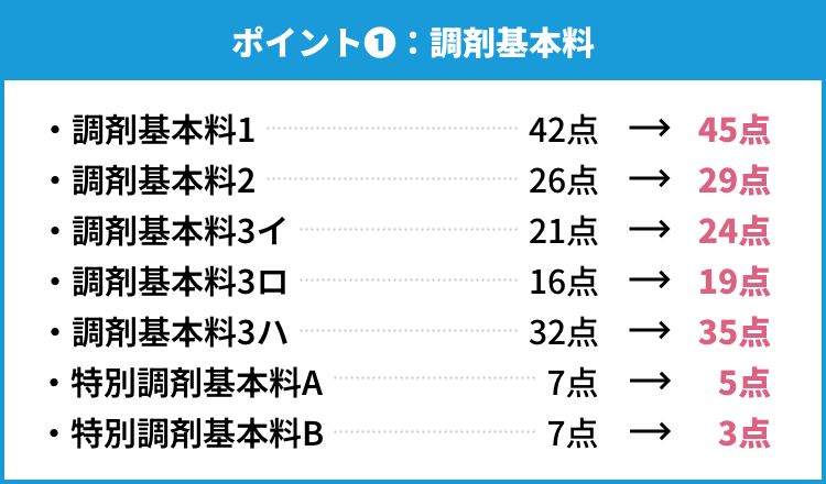 保険調剤のてびき 2024年改訂版 ２冊セット 2024年版保険調剤の手引の販売について｜お知らせ｜公益社団法人