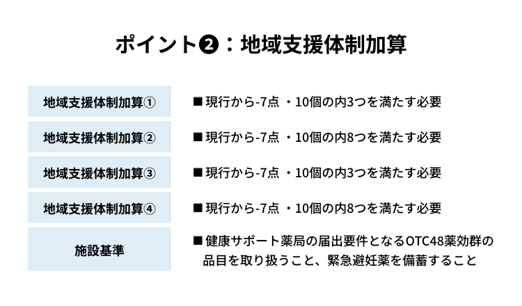 ポイント②：地域支援体制加算