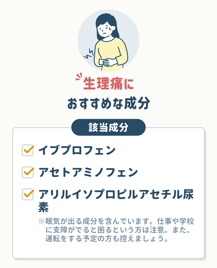 運動器の痛みに対する薬の上手な使いかた Monthly Book Orthopaedics（オルソペディクス） 32/5|全日本