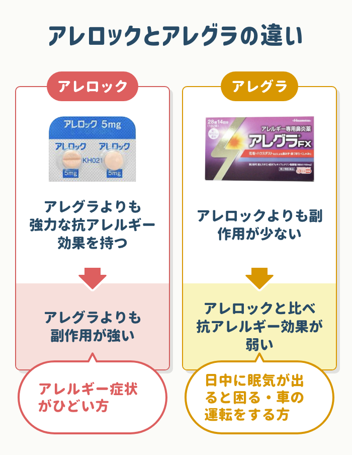アレロックと名前が似ている"アレグラ"に違いはある？