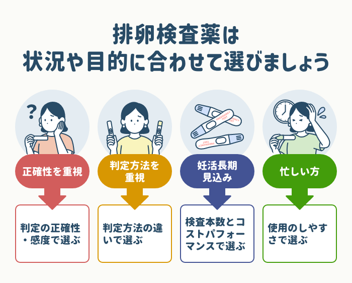 排卵検査薬の選び方